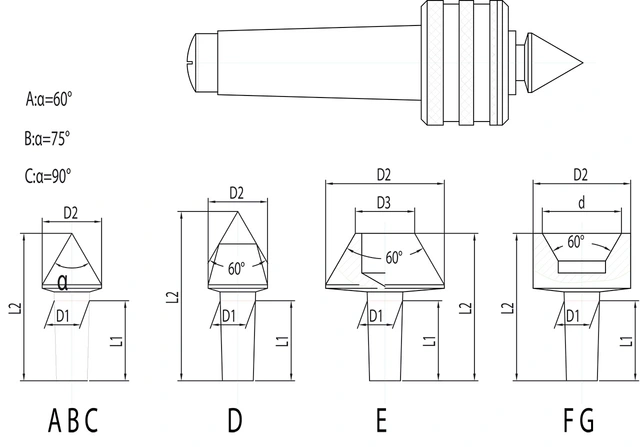 Roterende senterspiss SMA-MK 2 Bernardo 