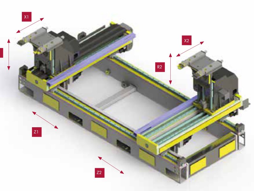 Bakanslag tårntype X1R1Z1/X2R2Z2 APHS 80-440 t, Baykal