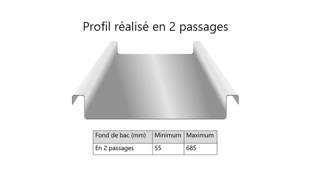 PROBAC-HT-CE Rulleformer dobbeltfals El. tverrkapp, langskj., CNC, Jouanel 