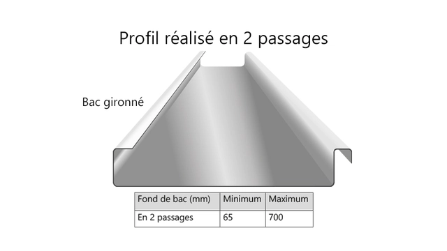 PROBAC-HT Rulleformer dobbeltfals Tverrkapp, langskjæring, CNC, Jouanel 