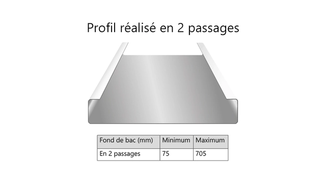 PROBAC-HT Rulleformer dobbeltfals Tverrkapp, langskjæring, CNC, Jouanel 