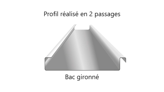 PROBAC-LT Rulleformer dobbeltfals Standard, Jouanel 