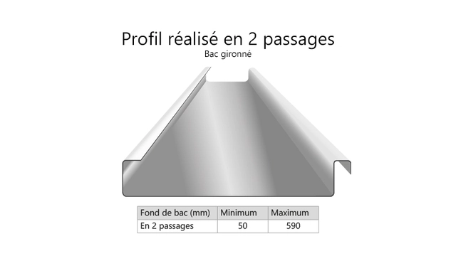 PROBAC-CPRO Rulleformer dobbeltfals Lett, demonterbar, Jouanel 