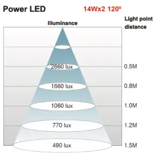 PLS 61 Jenny LED lampe 380 mm 100-240 V Tecno Più 