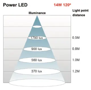 PLS 61 Jenny LED lampe 380 mm 100-240 V Tecno Più 