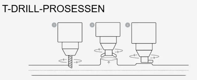 SEC-115 Kragemaskin T-DRILL 