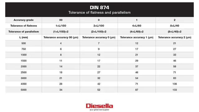 Herdet kant linjal 100 mm DIN 874 Grad 00 