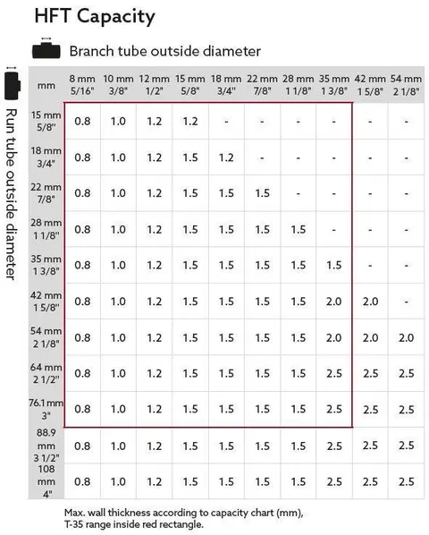 HFT-2000 CU Krageenhet til T-54c CU T-DRILL 
