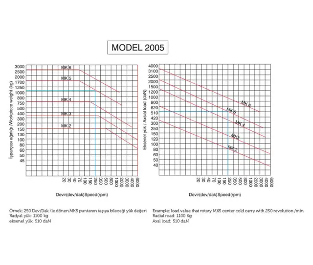 MK4 roterende senterspiss presisjon N03 Özkayali 