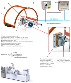 Pneumatisk l&#229;sesystem sikkerhetsdeksel Tecno Pi&#249;