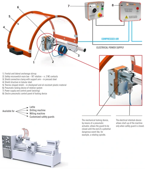 Pneumatisk l&#229;sesystem sikkerhetsdeksel Tecno Pi&#249;