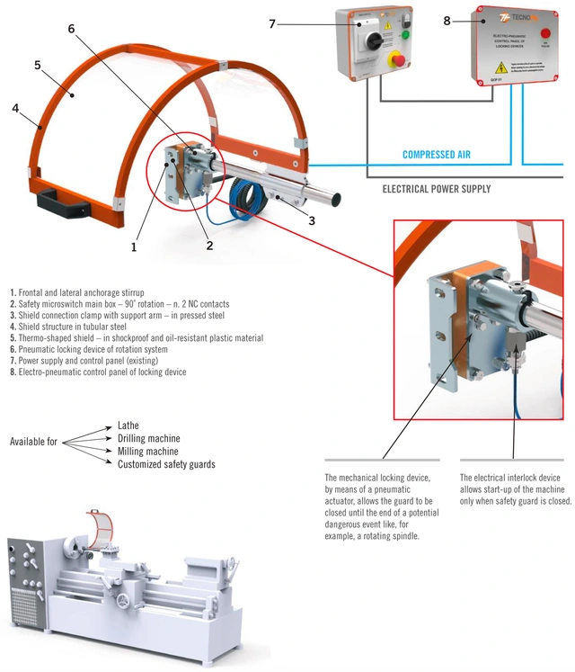 Pneumatisk låsesystem sikkerhetsdeksel Tecno Più 