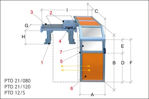 PTO 21/080 Sikkerhetsdeksel  Tecno Più Til dreiebenk 