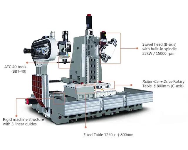Vcenter-AX800 5-akse maskineringssenter Victor 