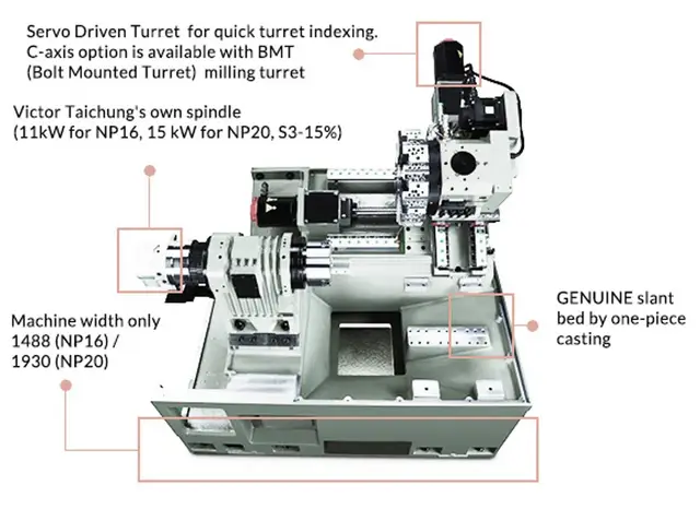 Vturn-NP16 CNC-dreiesenter Victor 